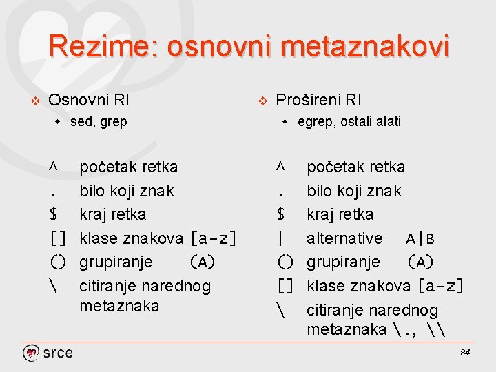 Rezime: osnovni metaznakovi v Osnovni RI w ^. $ [] ()  sed, grep