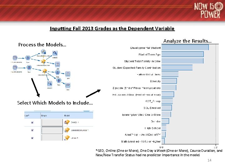 Inputting Fall 2013 Grades as the Dependent Variable Process the Models… Analyze the Results… Inputting Fall 2013 Grades as the Dependent Variable Process the Models… Analyze the Results…