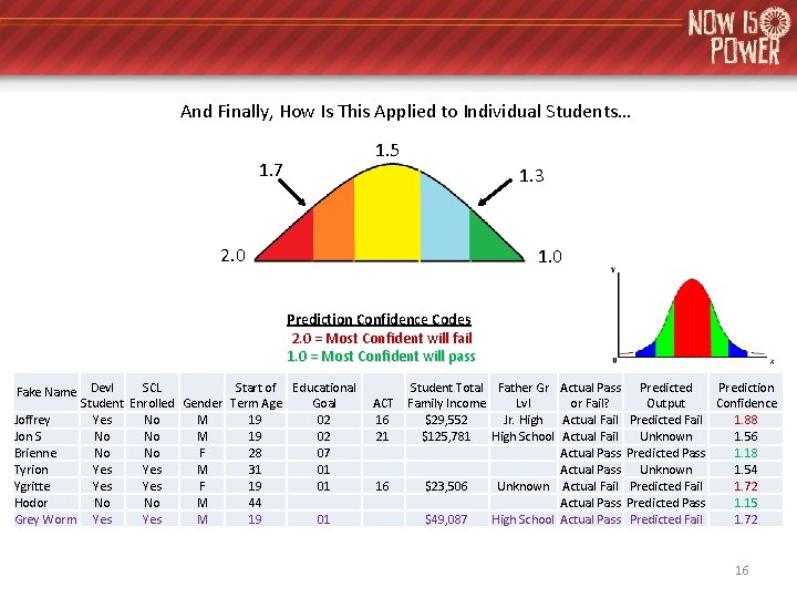 And Finally, How Is This Applied to Individual Students… 1. 5 1. 7 1. And Finally, How Is This Applied to Individual Students… 1. 5 1. 7 1.