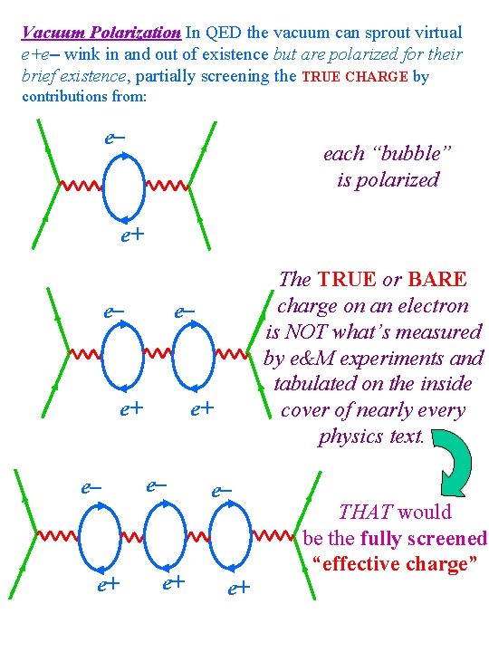 Vacuum Polarization In QED the vacuum can sprout virtual e+e- wink in and out