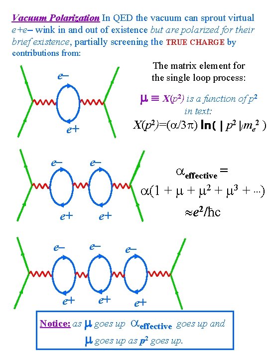 Vacuum Polarization In QED the vacuum can sprout virtual e+e- wink in and out