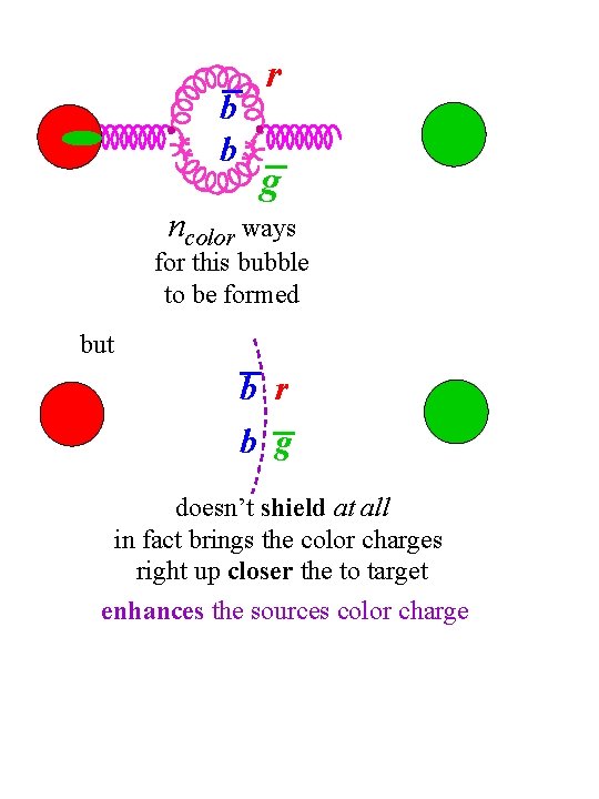 b b r g ncolor ways for this bubble to be formed but b