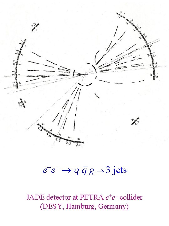 _ e+e- q q g 3 jets JADE detector at PETRA e+e- collider (DESY,