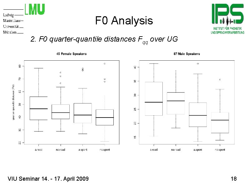 F 0 Analysis 2. F 0 quarter-quantile distances Fqq over UG VIU Seminar 14.