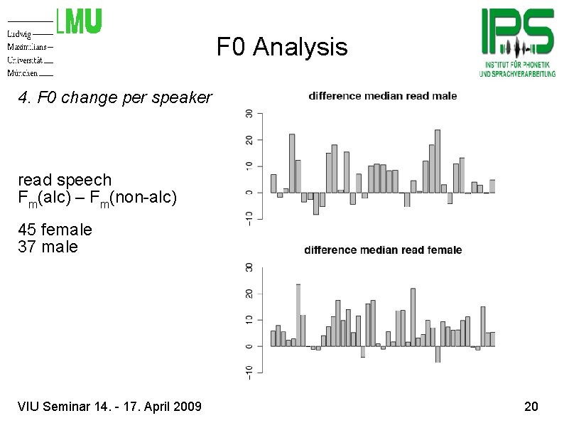 F 0 Analysis 4. F 0 change per speaker read speech Fm(alc) – Fm(non-alc)