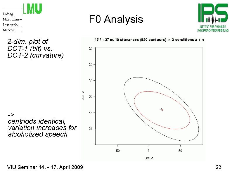 F 0 Analysis 2 -dim. plot of DCT-1 (tilt) vs. DCT-2 (curvature) -> centriods