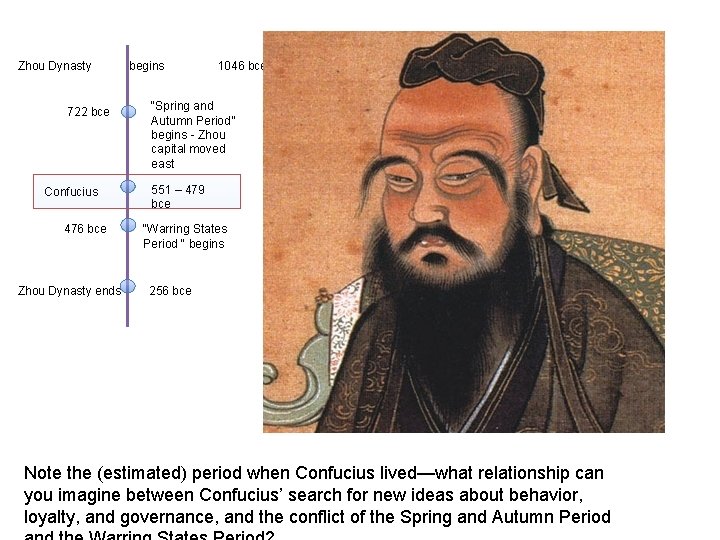 Zhou Dynasty 722 bce Confucius 476 bce Zhou Dynasty ends begins 1046 bce “Spring