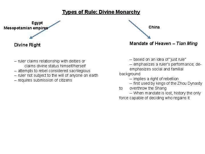 Types of Rule: Divine Monarchy Egypt Mesopotamian empires Divine Right -- ruler claims relationship