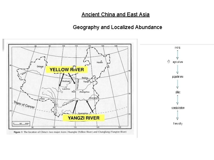 Ancient China and East Asia Geography and Localized Abundance 