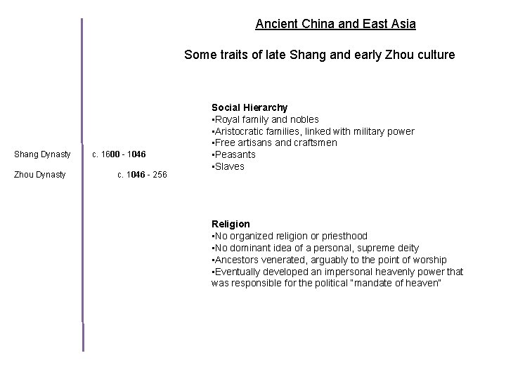 Ancient China and East Asia Some traits of late Shang and early Zhou culture