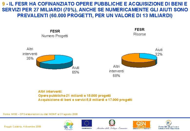 9 - IL FESR HA COFINANZIATO OPERE PUBBLICHE E ACQUISIZIONE DI BENI E SERVIZI 9 - IL FESR HA COFINANZIATO OPERE PUBBLICHE E ACQUISIZIONE DI BENI E SERVIZI