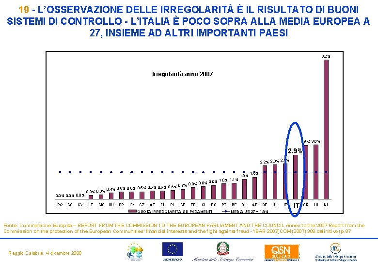 19 - L’OSSERVAZIONE DELLE IRREGOLARITÀ È IL RISULTATO DI BUONI SISTEMI DI CONTROLLO - 19 - L’OSSERVAZIONE DELLE IRREGOLARITÀ È IL RISULTATO DI BUONI SISTEMI DI CONTROLLO -