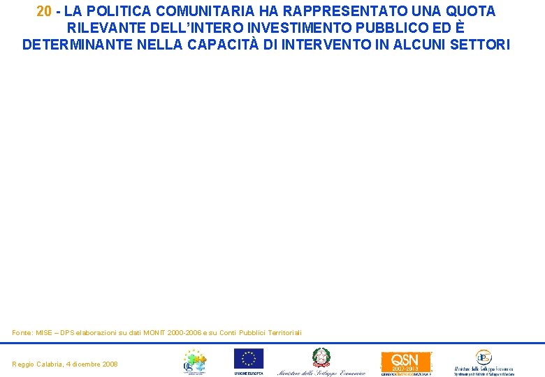 20 - LA POLITICA COMUNITARIA HA RAPPRESENTATO UNA QUOTA RILEVANTE DELL’INTERO INVESTIMENTO PUBBLICO ED 20 - LA POLITICA COMUNITARIA HA RAPPRESENTATO UNA QUOTA RILEVANTE DELL’INTERO INVESTIMENTO PUBBLICO ED
