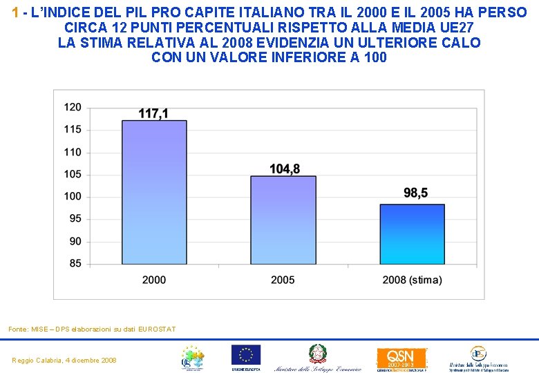 1 - L’INDICE DEL PIL PRO CAPITE ITALIANO TRA IL 2000 E IL 2005 1 - L’INDICE DEL PIL PRO CAPITE ITALIANO TRA IL 2000 E IL 2005