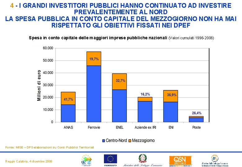 4 - I GRANDI INVESTITORI PUBBLICI HANNO CONTINUATO AD INVESTIRE PREVALENTEMENTE AL NORD LA 4 - I GRANDI INVESTITORI PUBBLICI HANNO CONTINUATO AD INVESTIRE PREVALENTEMENTE AL NORD LA