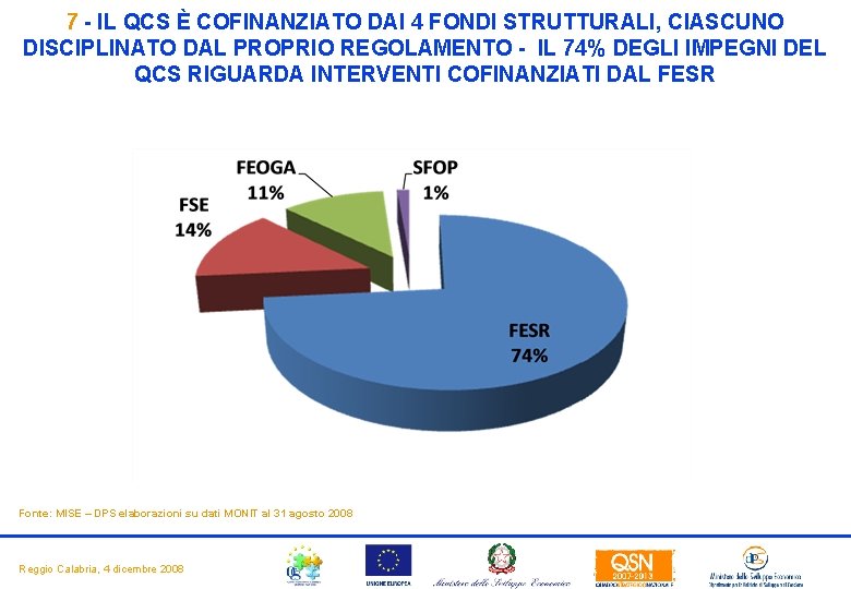 7 - IL QCS È COFINANZIATO DAI 4 FONDI STRUTTURALI, CIASCUNO DISCIPLINATO DAL PROPRIO 7 - IL QCS È COFINANZIATO DAI 4 FONDI STRUTTURALI, CIASCUNO DISCIPLINATO DAL PROPRIO
