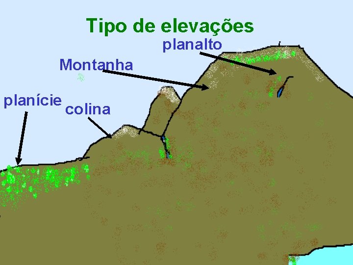 Tipo de elevações planalto Montanha planície colina Tipo de elevações planalto Montanha planície colina