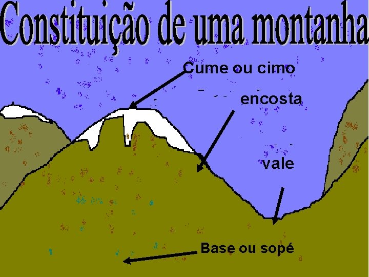 Cume ou cimo encosta vale Base ou sopé Cume ou cimo encosta vale Base ou sopé