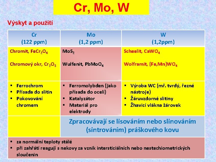 Cr, Mo, W Výskyt a použití Cr (122 ppm) Mo (1, 2 ppm) W