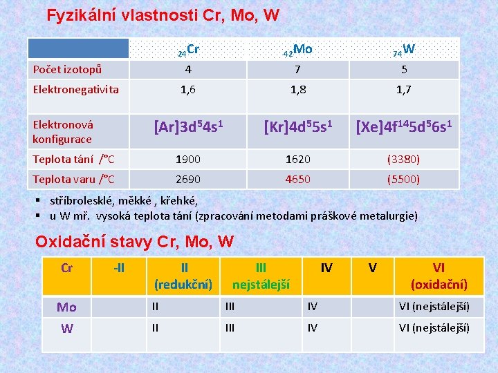 Fyzikální vlastnosti Cr, Mo, W 24 Cr 42 Mo 74 W 4 7 5