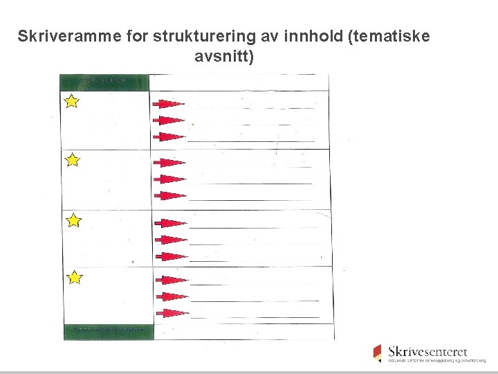 Skriveramme for strukturering av innhold (tematiske avsnitt) 