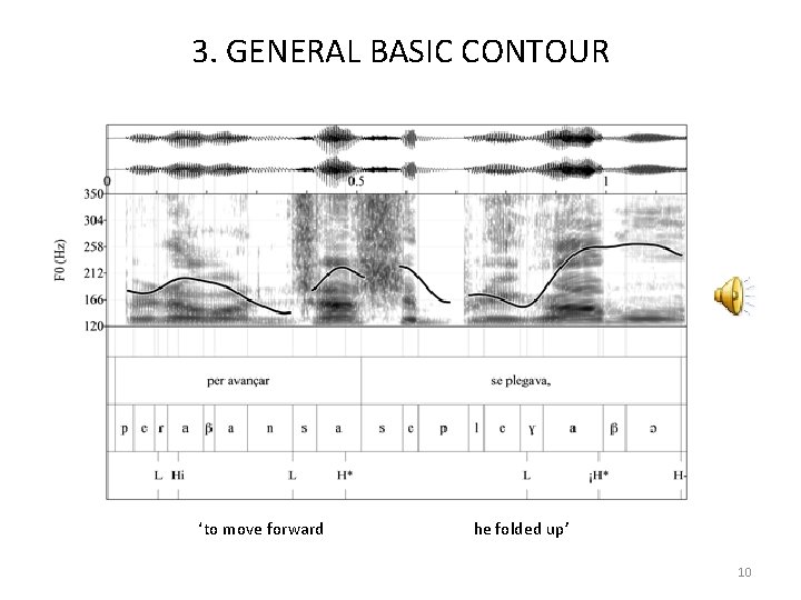 3. GENERAL BASIC CONTOUR ‘to move forward he folded up’ 10 