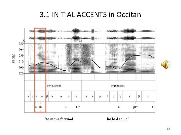 3. 1 INITIAL ACCENTS in Occitan ‘to move forward he folded up’ 12 