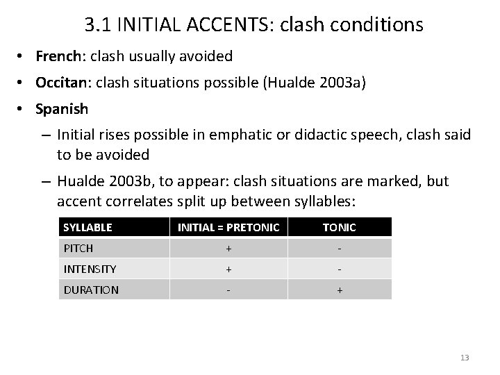 3. 1 INITIAL ACCENTS: clash conditions • French: clash usually avoided • Occitan: clash