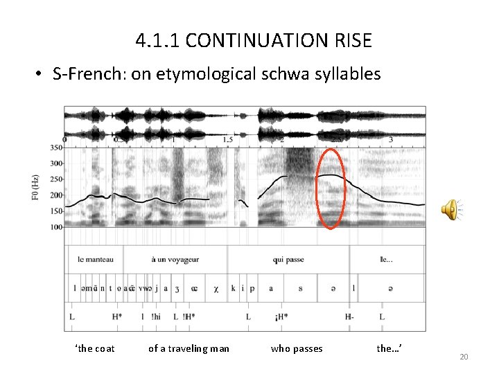 4. 1. 1 CONTINUATION RISE • S‐French: on etymological schwa syllables ‘the coat of