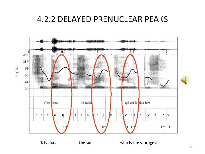 4. 2. 2 DELAYED PRENUCLEAR PEAKS ‘it is thus the sun who is the