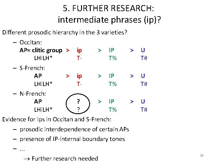 5. FURTHER RESEARCH: intermediate phrases (ip)? Different prosodic hierarchy in the 3 varieties? –