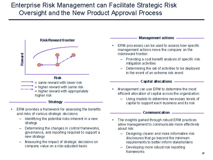 Enterprise Risk Management can Facilitate Strategic Risk Oversight and the New Product Approval Process