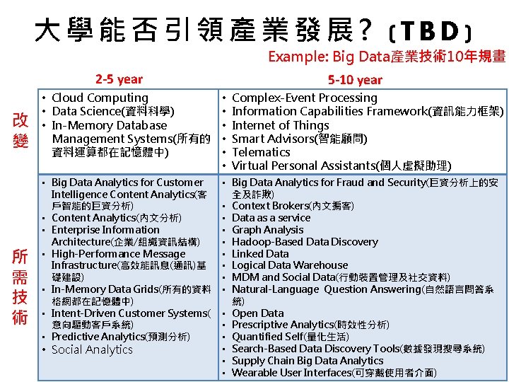 大學能否引領產業發展? (TBD) Example: Big Data產業技術 10年規畫 2 -5 year 改 變 所 需 技