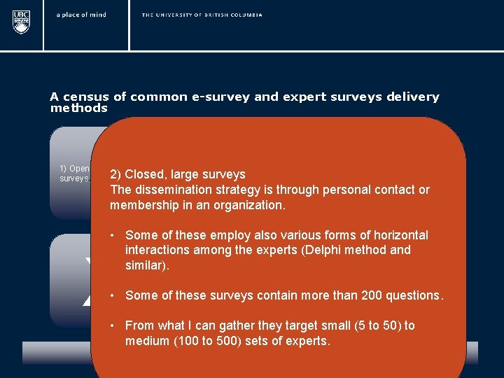 A census of common e-survey and expert surveys delivery methods 1) Open, small/medium 2)