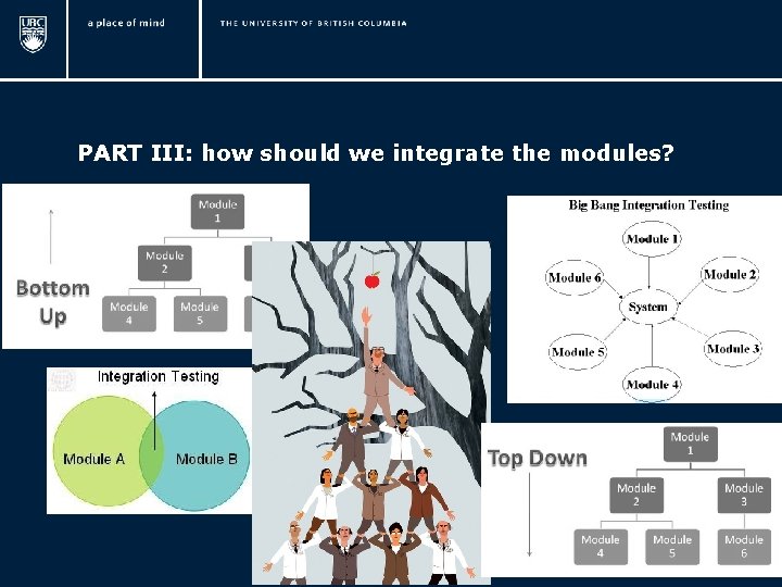 PART III: how should we integrate the modules? 