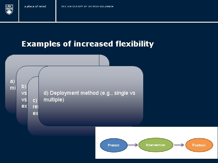 Examples of increased flexibility a) Number of questions (e. g. , create a b)