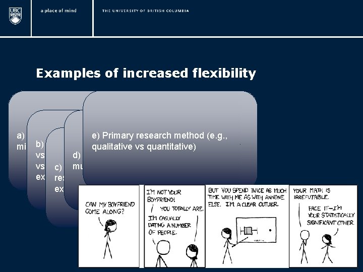 Examples of increased flexibility a) Number of questions e) Primary (e. g. , research
