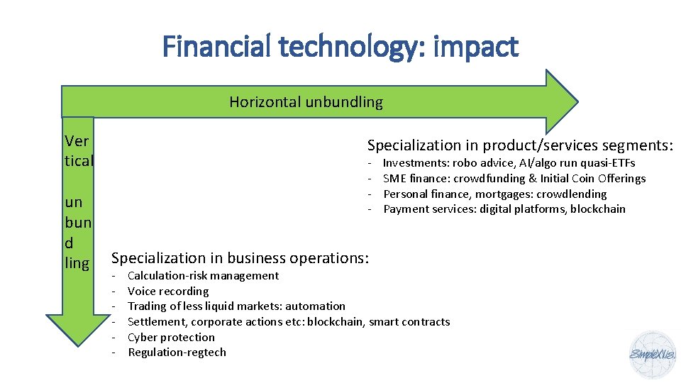 Financial technology: impact Horizontal unbundling Ver tical un bun d ling Specialization in product/services