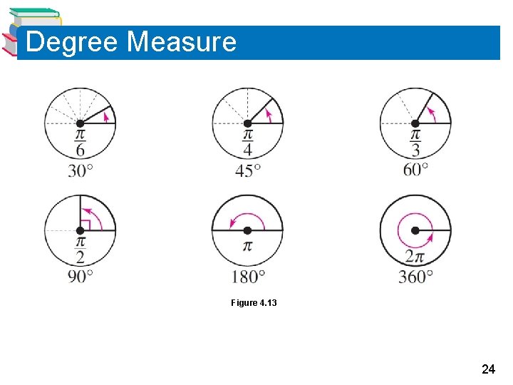 Degree Measure Figure 4. 13 24 