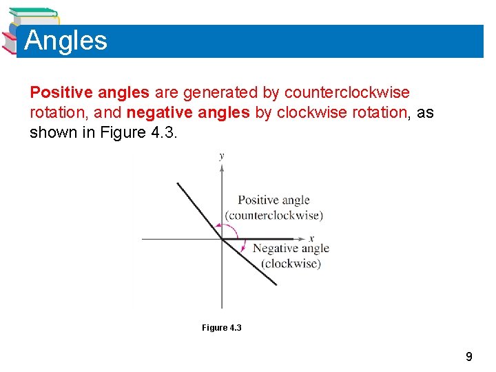 Angles Positive angles are generated by counterclockwise rotation, and negative angles by clockwise rotation,