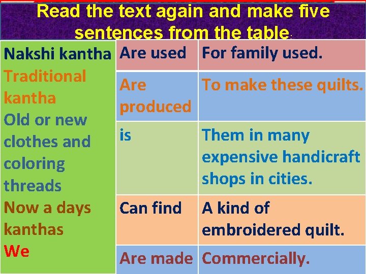 Read the text again and make five sentences from the table; Nakshi kantha Are