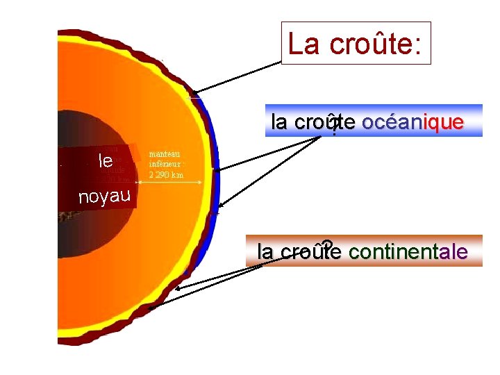 La croûte: la croûte Un océanique ? océan le noyau ? continentale la croûte