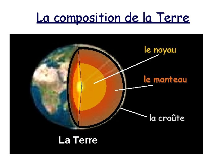 La composition de la Terre le noyau le manteau la croûte La Terre 