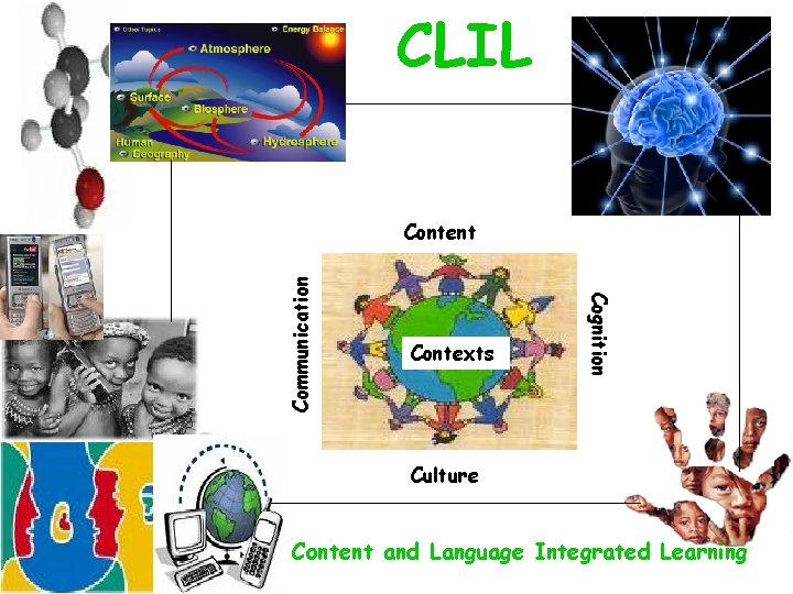 CLIL Contexts Cognition Communication Content Culture Content and Language Integrated Learning 