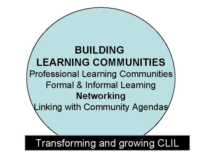 BUILDING LEARNING COMMUNITIES Professional Learning Communities Formal & Informal Learning Networking Linking with Community