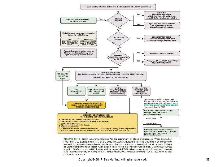 Copyright © 2017 Elsevier Inc. All rights reserved. 33 