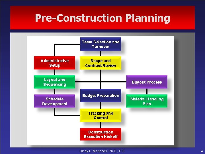 Achieving Performance Improvement through an Effective Project Management