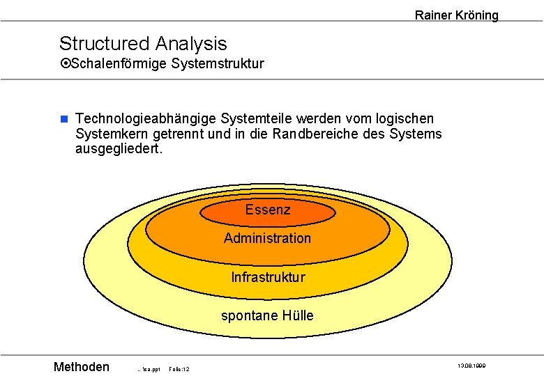 Rainer Kröning Structured Analysis ¤Schalenförmige Systemstruktur n Technologieabhängige Systemteile werden vom logischen Systemkern getrennt