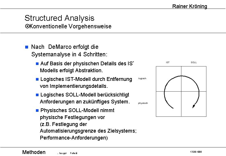 Rainer Kröning Structured Analysis ¤Konventionelle Vorgehensweise n Nach De. Marco erfolgt die Systemanalyse in