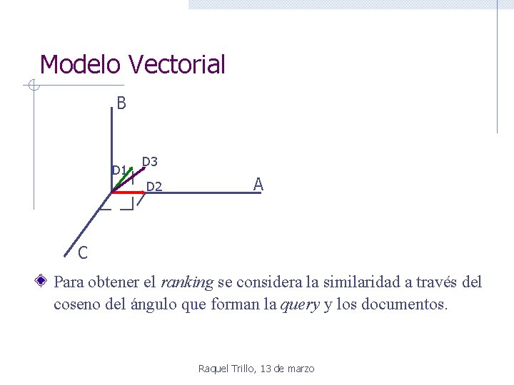 Modelo Vectorial B D 1 D 3 D 2 A C Para obtener el